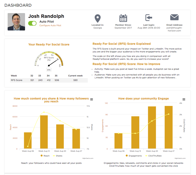 user-dashboard-01